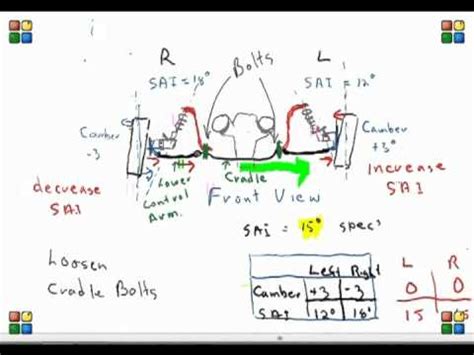 cradle alignment technique